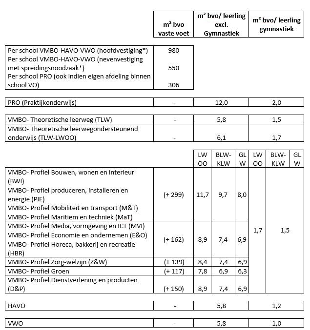 afbeelding binnen de regeling