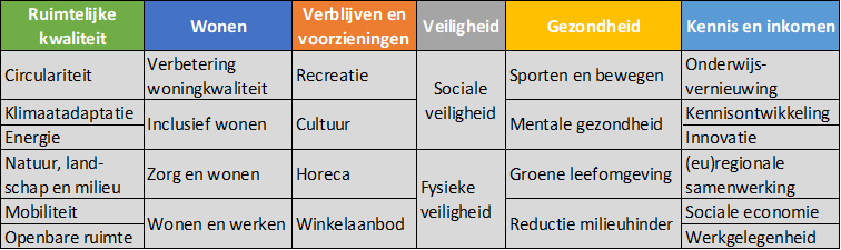 afbeelding binnen de regeling