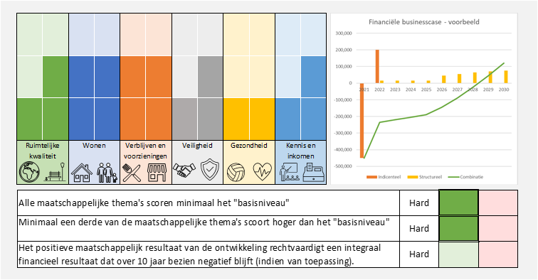 afbeelding binnen de regeling