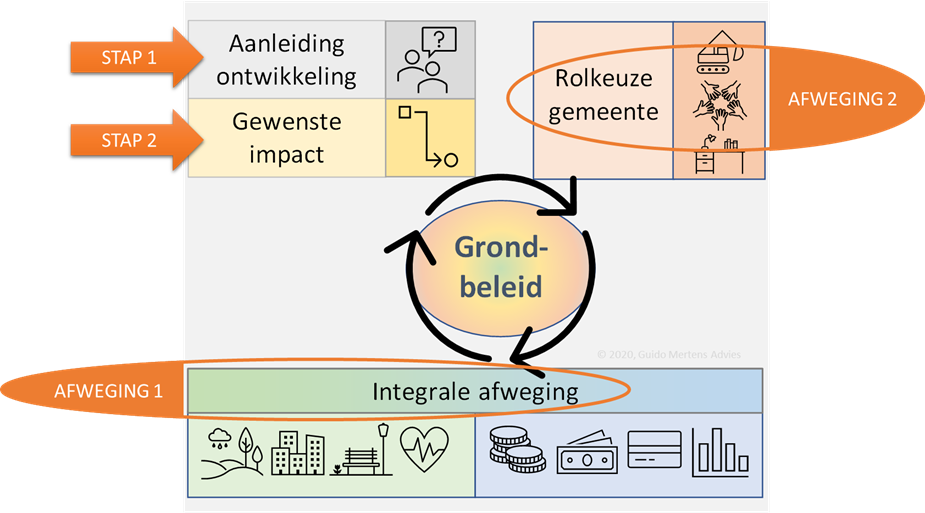 afbeelding binnen de regeling