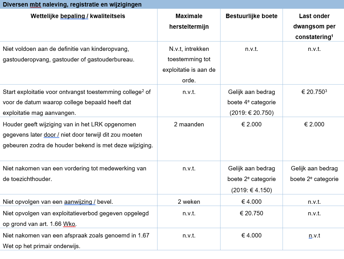 afbeelding binnen de regeling