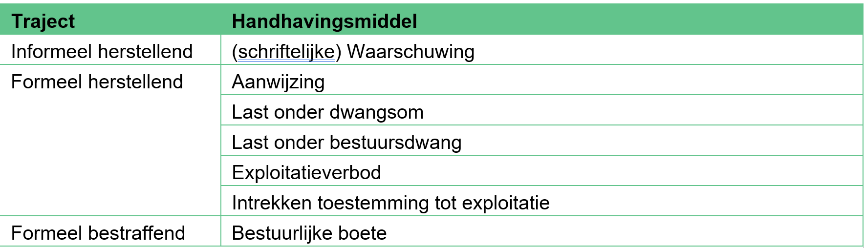 afbeelding binnen de regeling