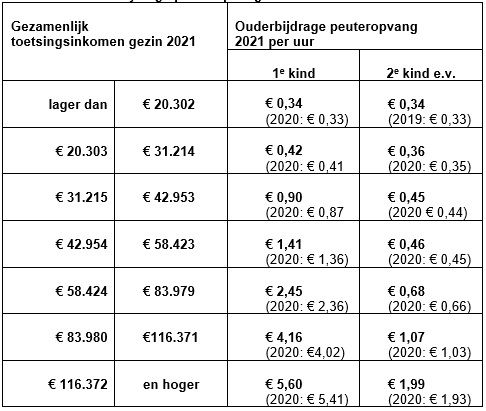 afbeelding binnen de regeling