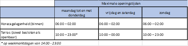afbeelding binnen de regeling