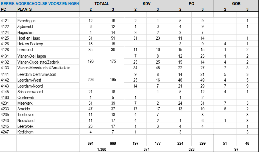 afbeelding binnen de regeling