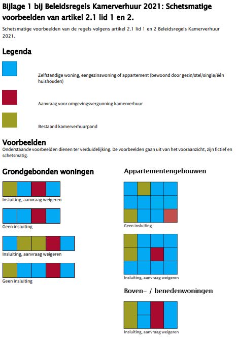 afbeelding binnen de regeling