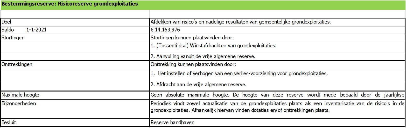 afbeelding binnen de regeling