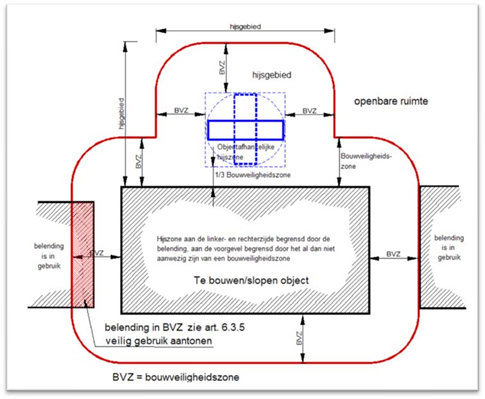 afbeelding binnen de regeling