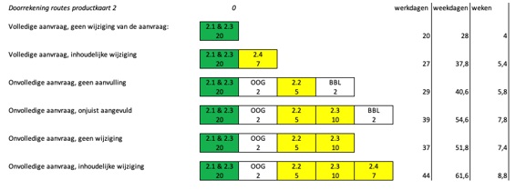 afbeelding binnen de regeling