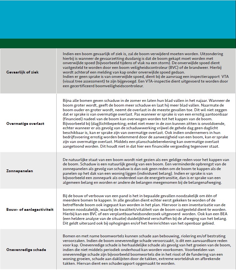 afbeelding binnen de regeling