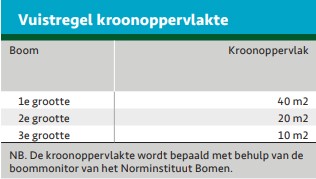 afbeelding binnen de regeling