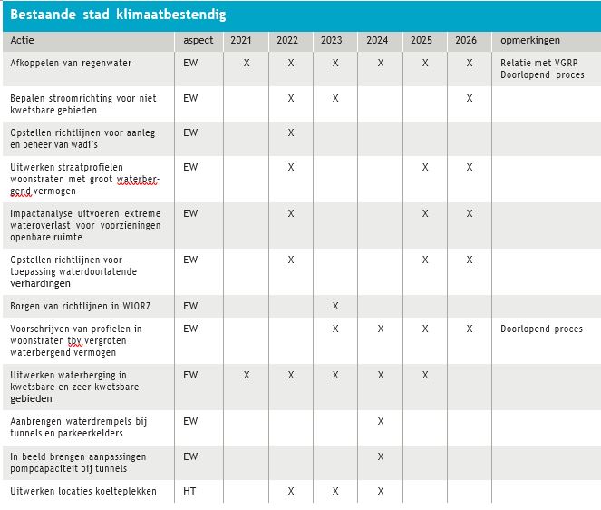 afbeelding binnen de regeling