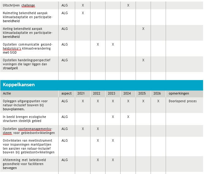 afbeelding binnen de regeling
