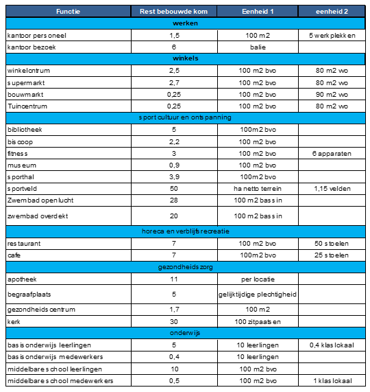 afbeelding binnen de regeling