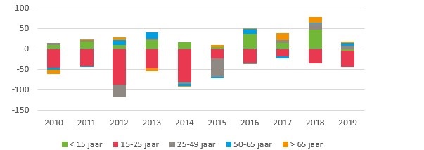 afbeelding binnen de regeling