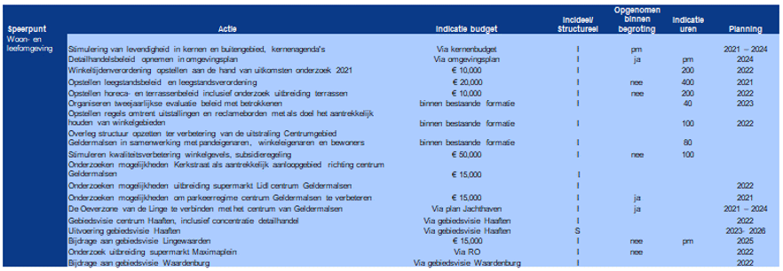 afbeelding binnen de regeling
