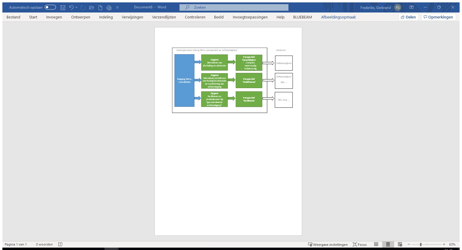 afbeelding binnen de regeling