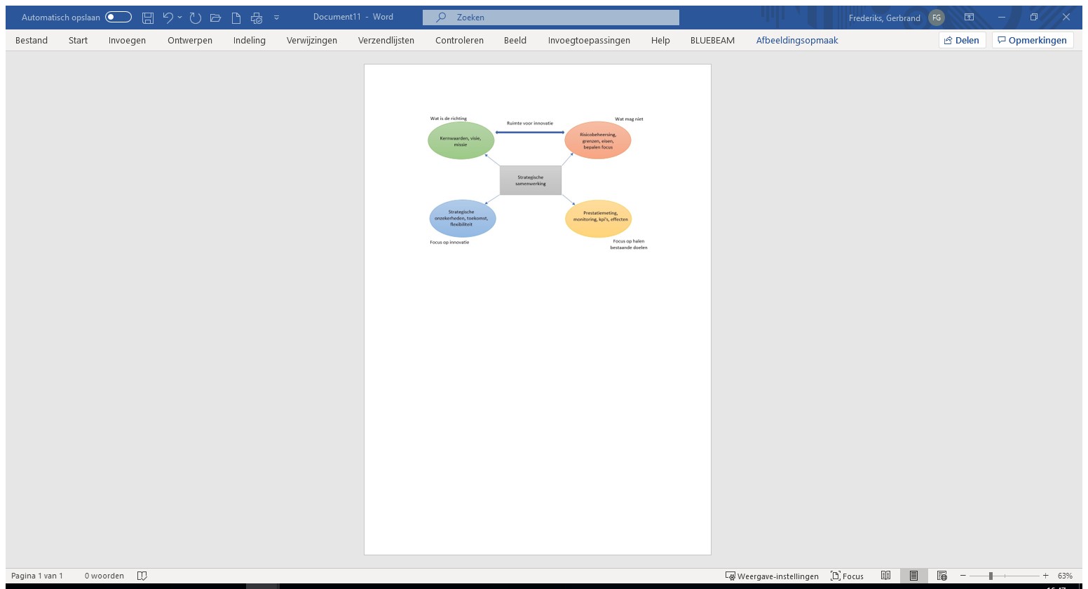 afbeelding binnen de regeling