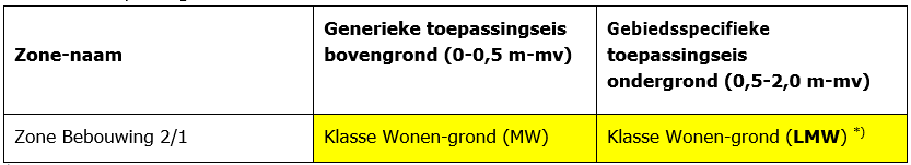 afbeelding binnen de regeling