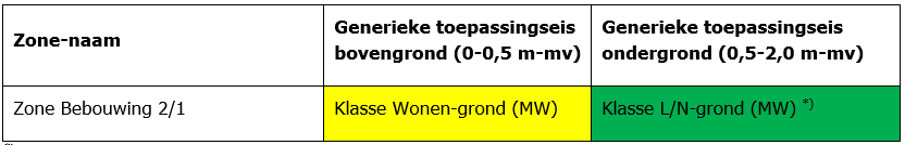 afbeelding binnen de regeling