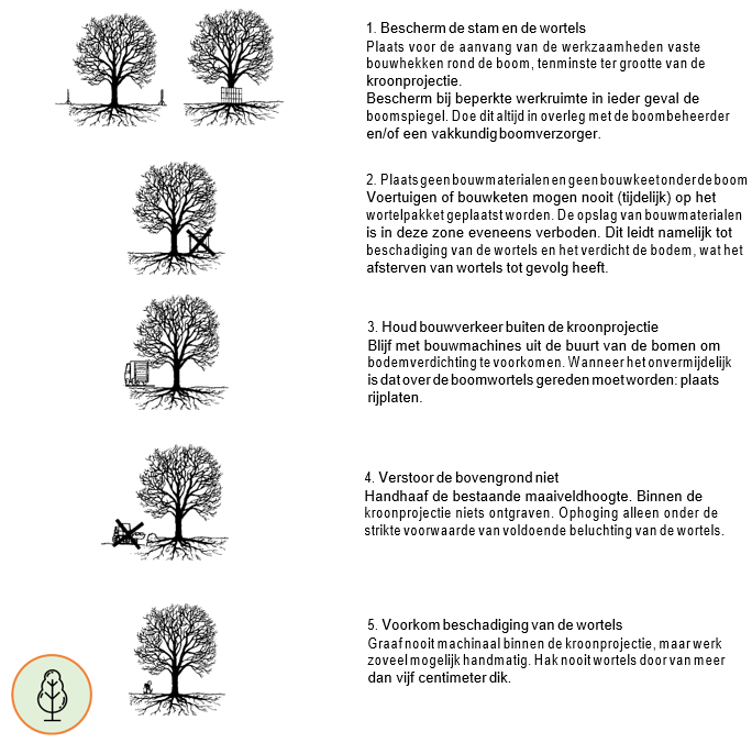 afbeelding binnen de regeling