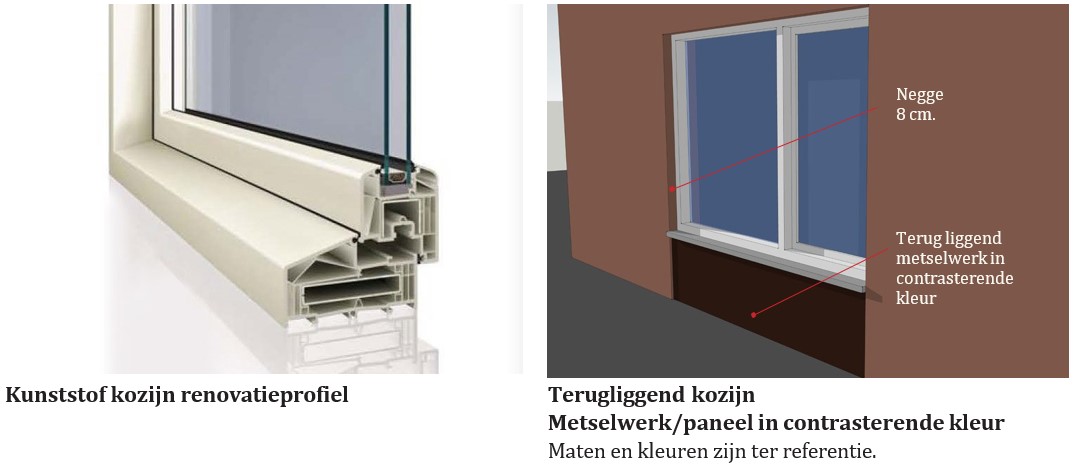 afbeelding binnen de regeling