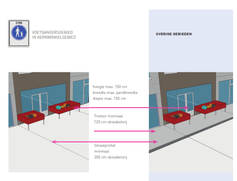 afbeelding binnen de regeling