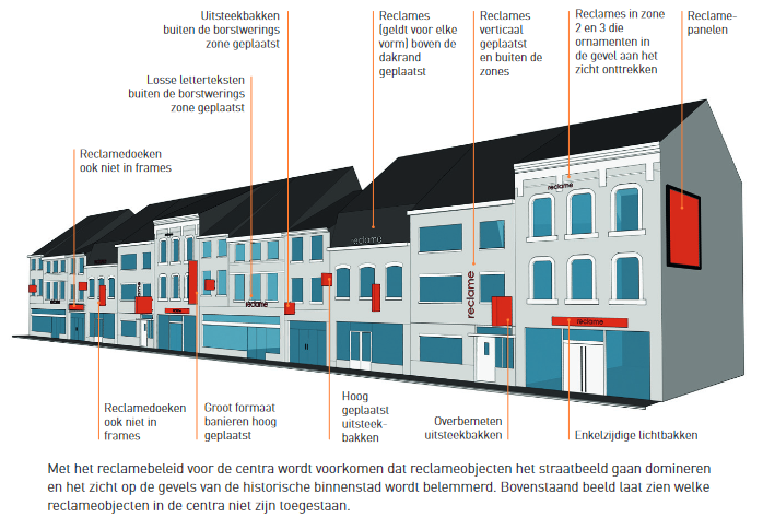 afbeelding binnen de regeling