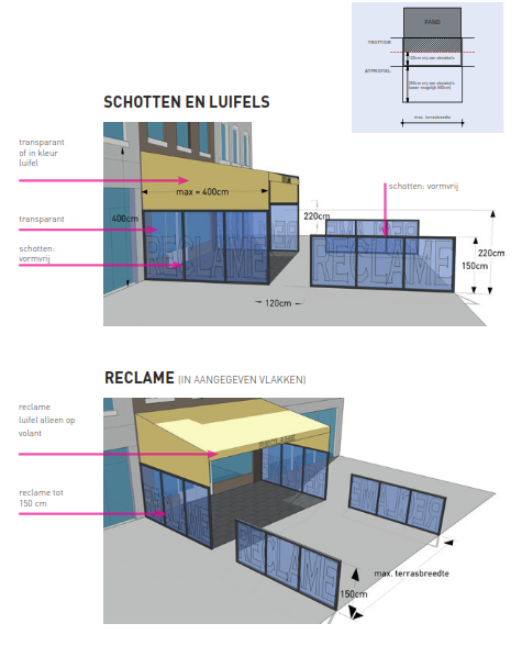 afbeelding binnen de regeling