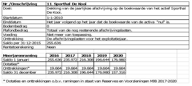 afbeelding binnen de regeling