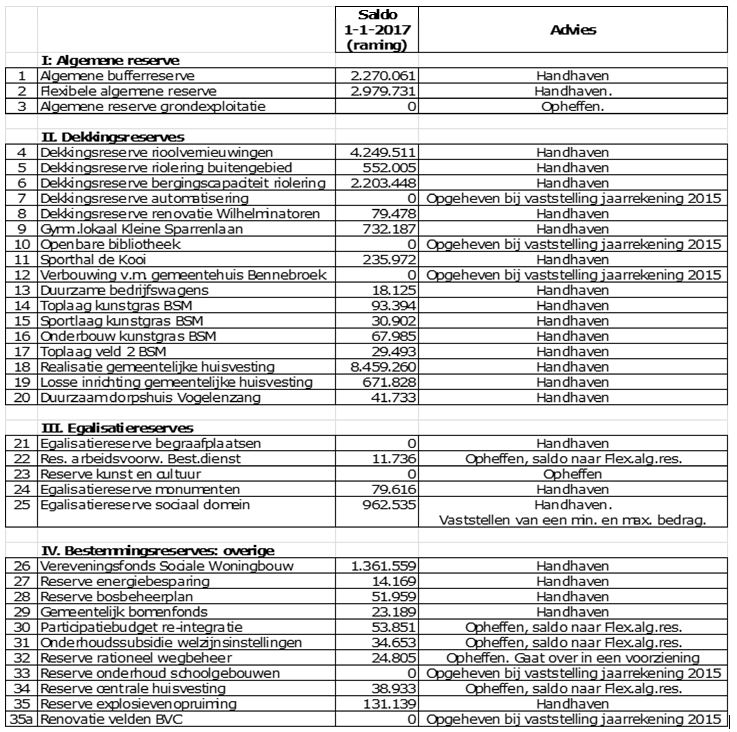 afbeelding binnen de regeling