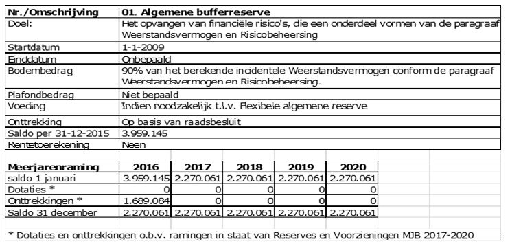 afbeelding binnen de regeling