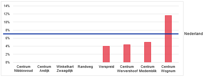afbeelding binnen de regeling
