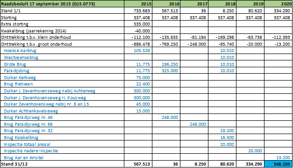 afbeelding binnen de regeling