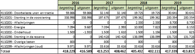 afbeelding binnen de regeling