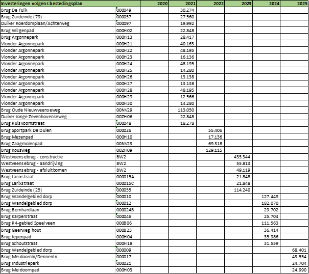 afbeelding binnen de regeling