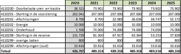 afbeelding binnen de regeling