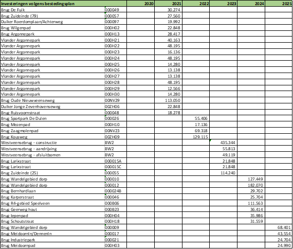 afbeelding binnen de regeling