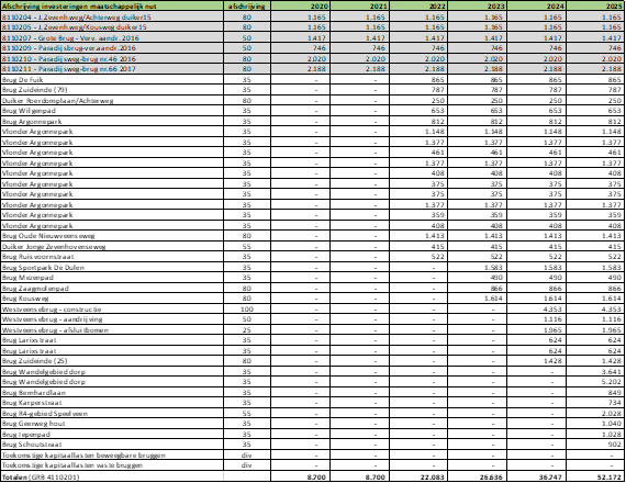 afbeelding binnen de regeling