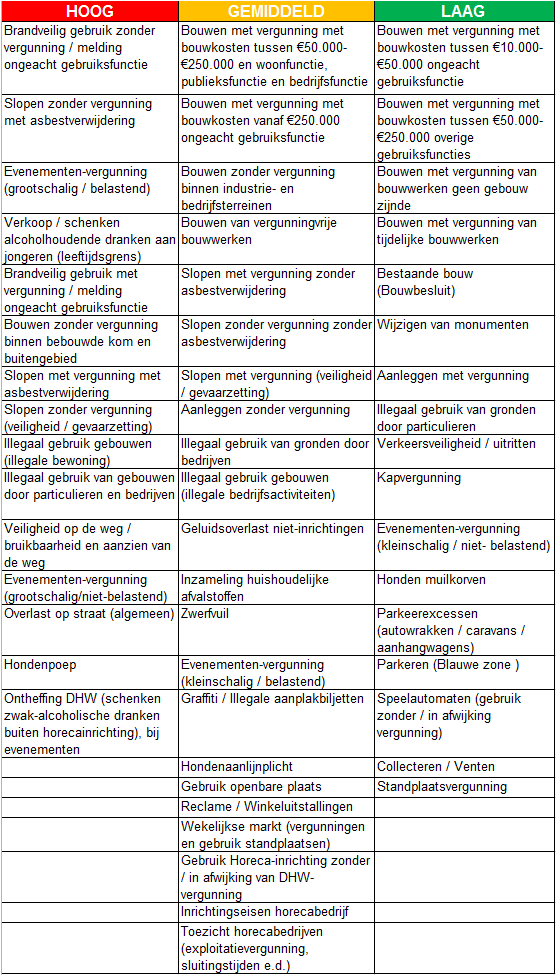 afbeelding binnen de regeling