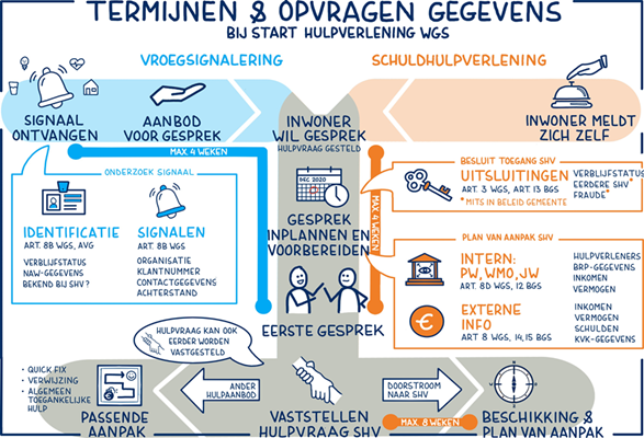 afbeelding binnen de regeling