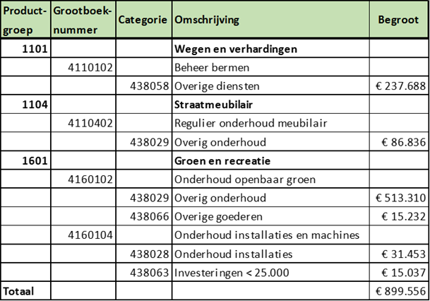 afbeelding binnen de regeling