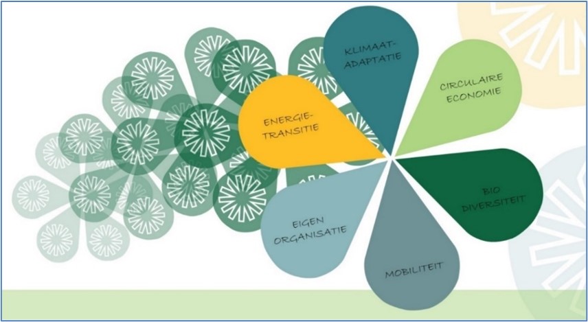 afbeelding binnen de regeling