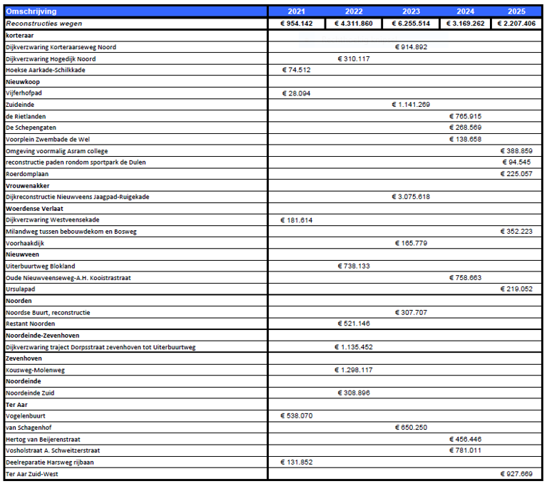 afbeelding binnen de regeling