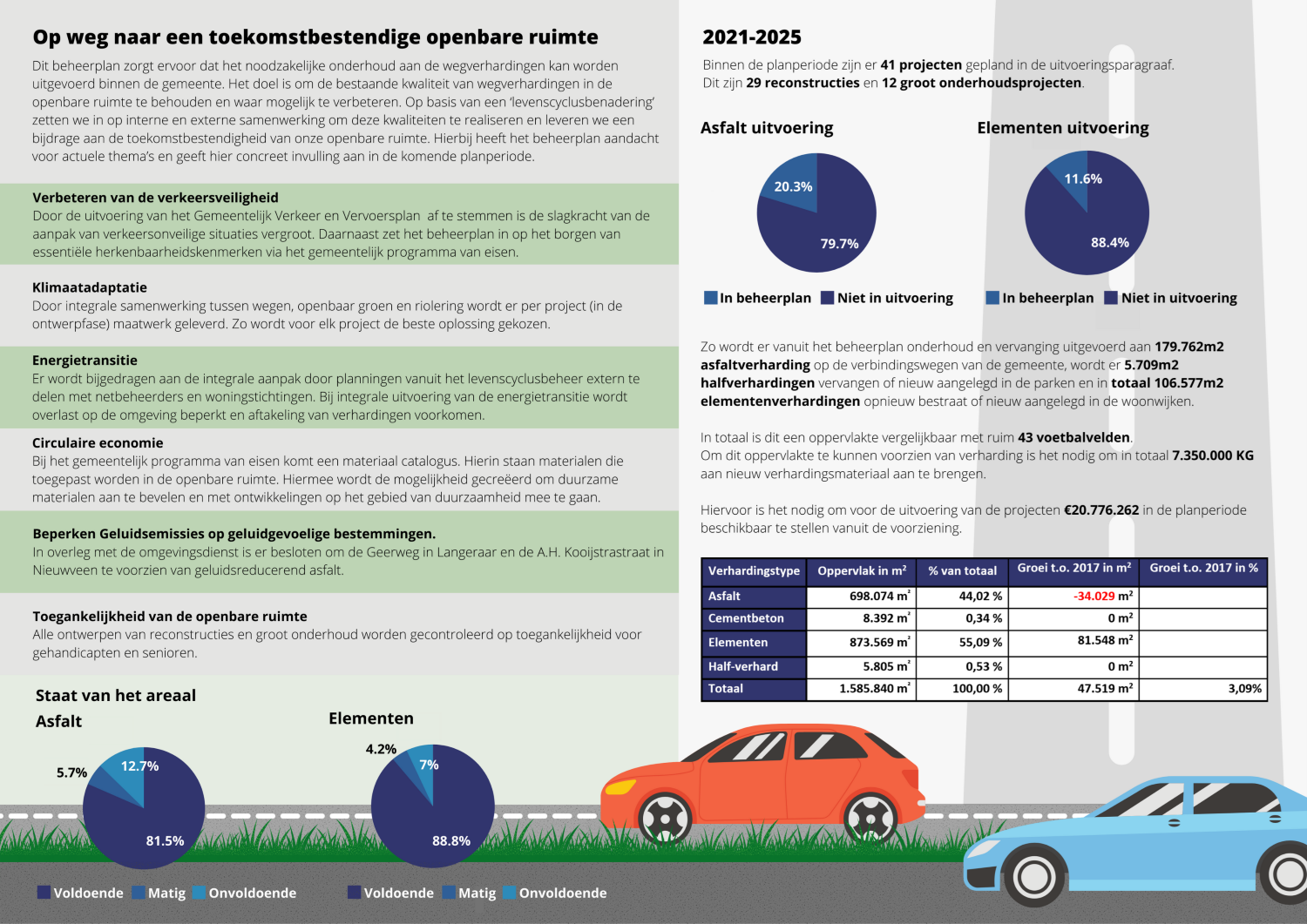 afbeelding binnen de regeling