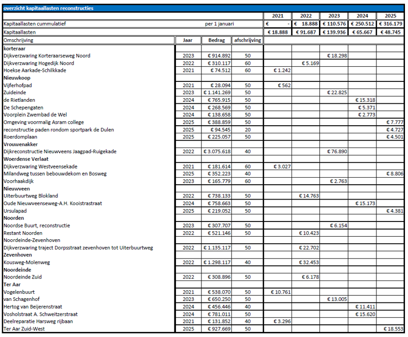 afbeelding binnen de regeling