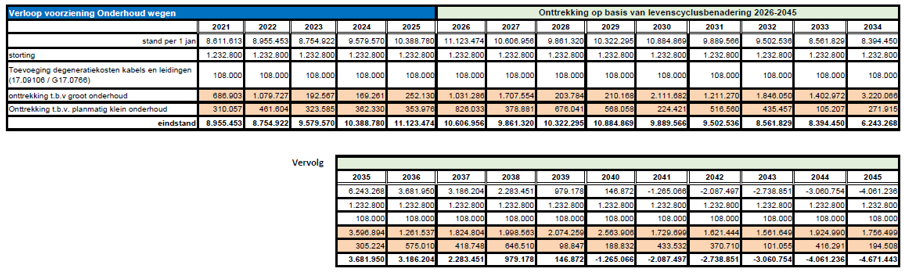 afbeelding binnen de regeling