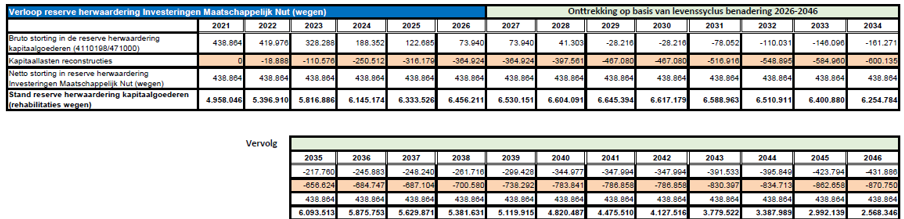 afbeelding binnen de regeling
