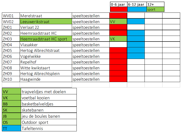 afbeelding binnen de regeling