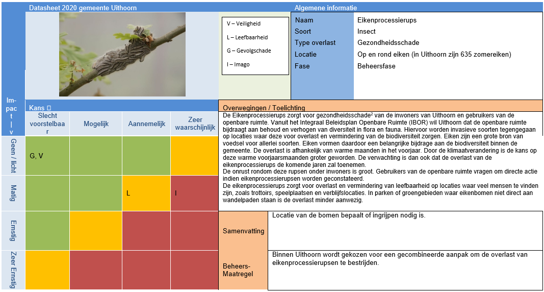 afbeelding binnen de regeling